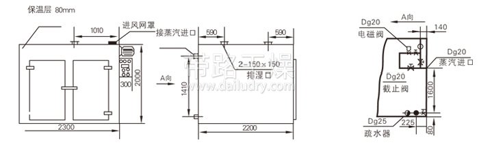 熱風循環(huán)烘箱結構示意圖