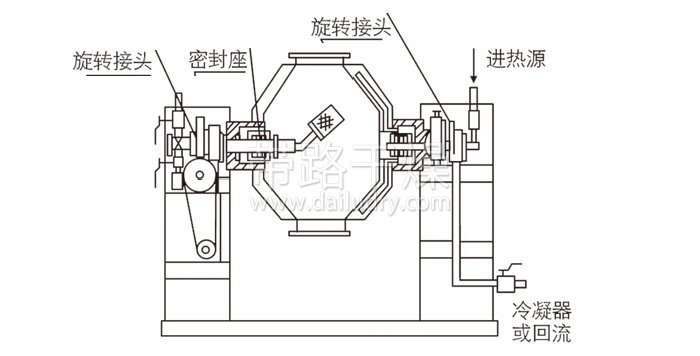 雙錐回轉(zhuǎn)真空干燥機(jī)結(jié)構(gòu)示意圖